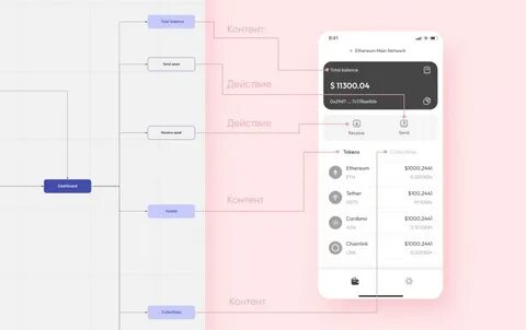 Пишем приложение на android purrweb