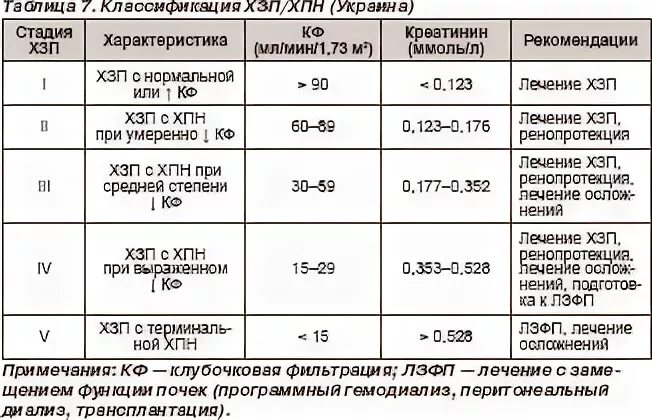Диуретики при асците