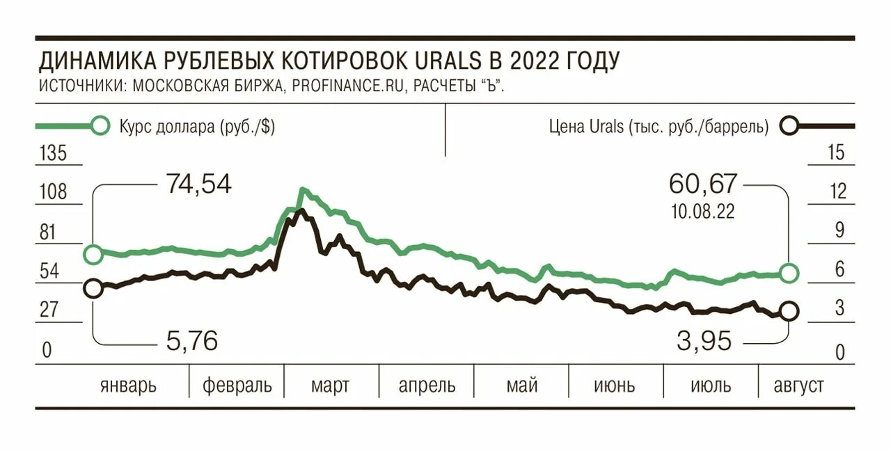 Юралс сегодня
