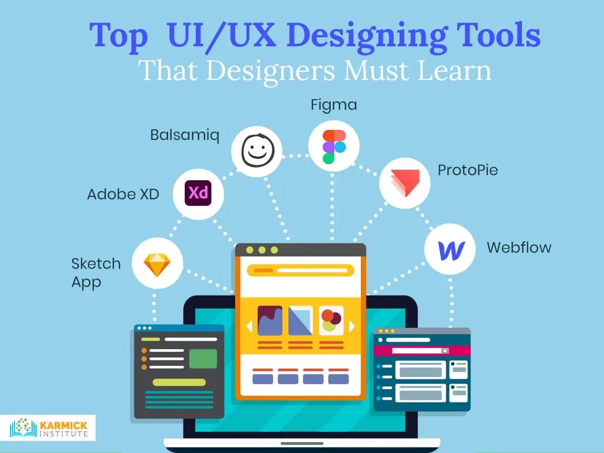 Ui tools. Uiux design course post. design tools. ux tool png.