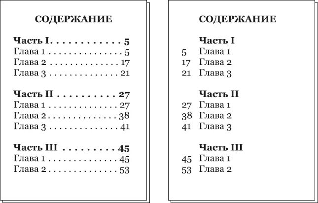 Оглавление в индизайне. INDESIGN оформление оглавления. Оформление содержания книги. Слово оглавление.