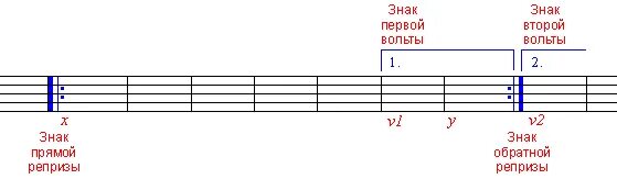 Реприза это простыми словами. Вольта знак в Музыке. Знак вольты в Музыке. Реприза знак повторения. Знак репризы в нотах.