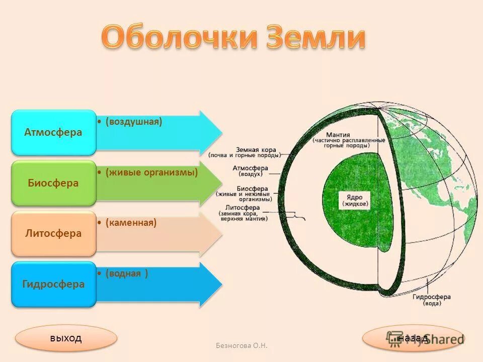 оболочки земли атмосфера гидросфера. какие оболочки земли. планета земля оболочки земли природоведение 5 класс. сферы земли схема. строение оболочки земли.