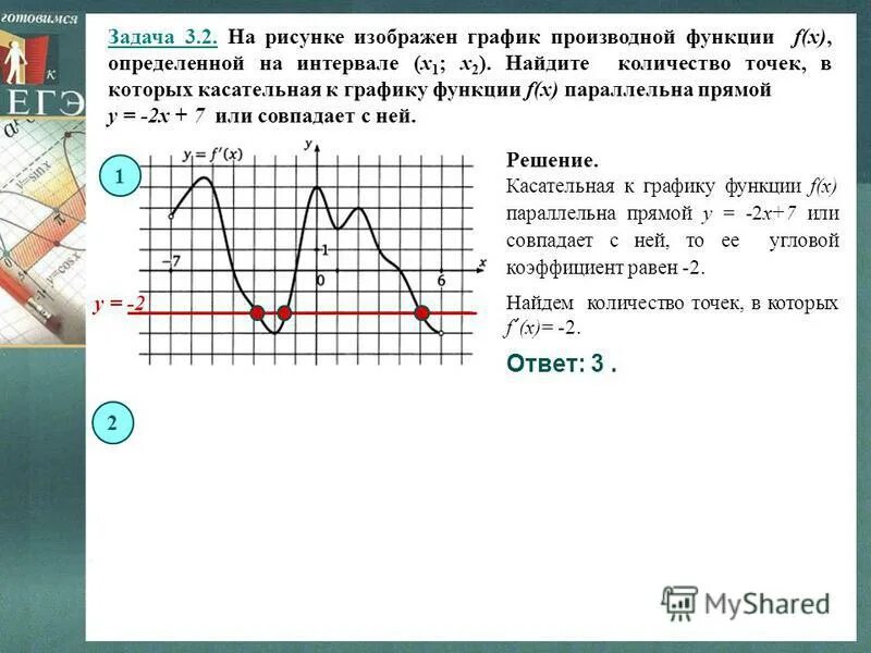 определи в скольких точках. определи в скольких точках. график. точки в которых производная положительна. касательная параллельна графику функции.