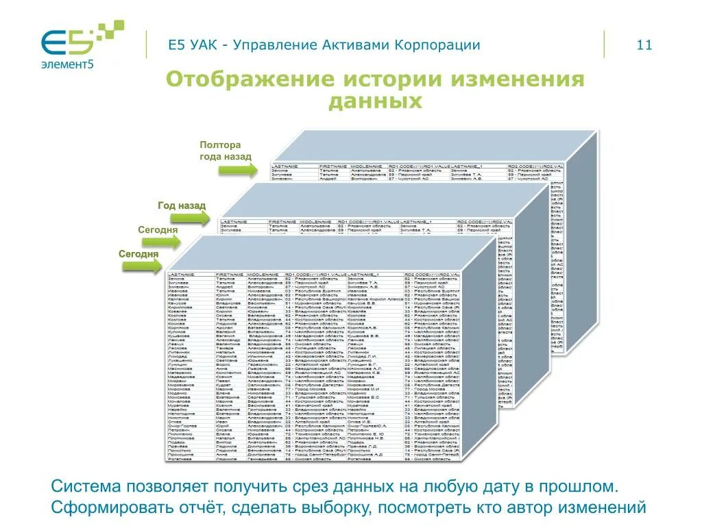 Стратегия управления активами. Активы корпорации. Управление активами. Срез данных. Система управления активами.