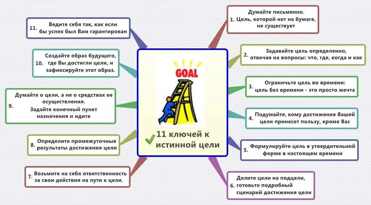 Расценив достигнутые результаты как несомненный успех егэ
