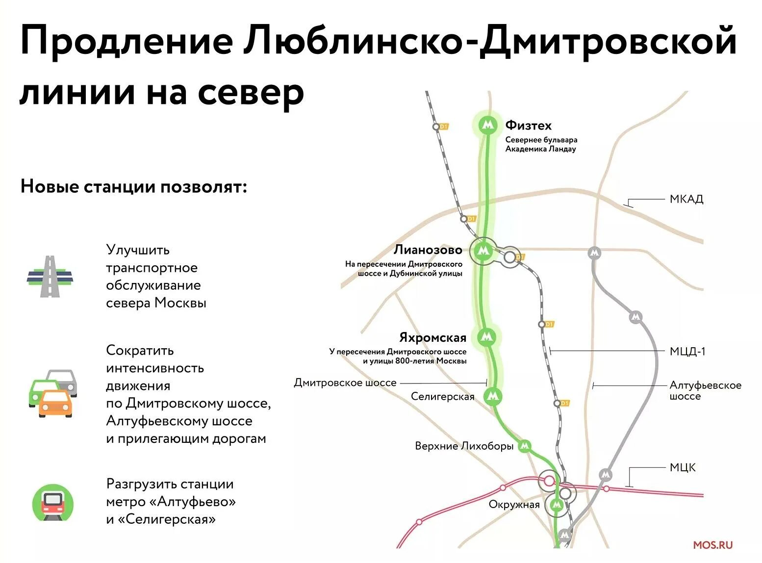 Люблинско-Дмитровская линия станция Физтех. Станциями "Лианозово", "Яхромская" и "Физтех". План метро Люблинско-Дмитровская линия. Станции «Физтех» Люблинско-Дмитровской линии метро.