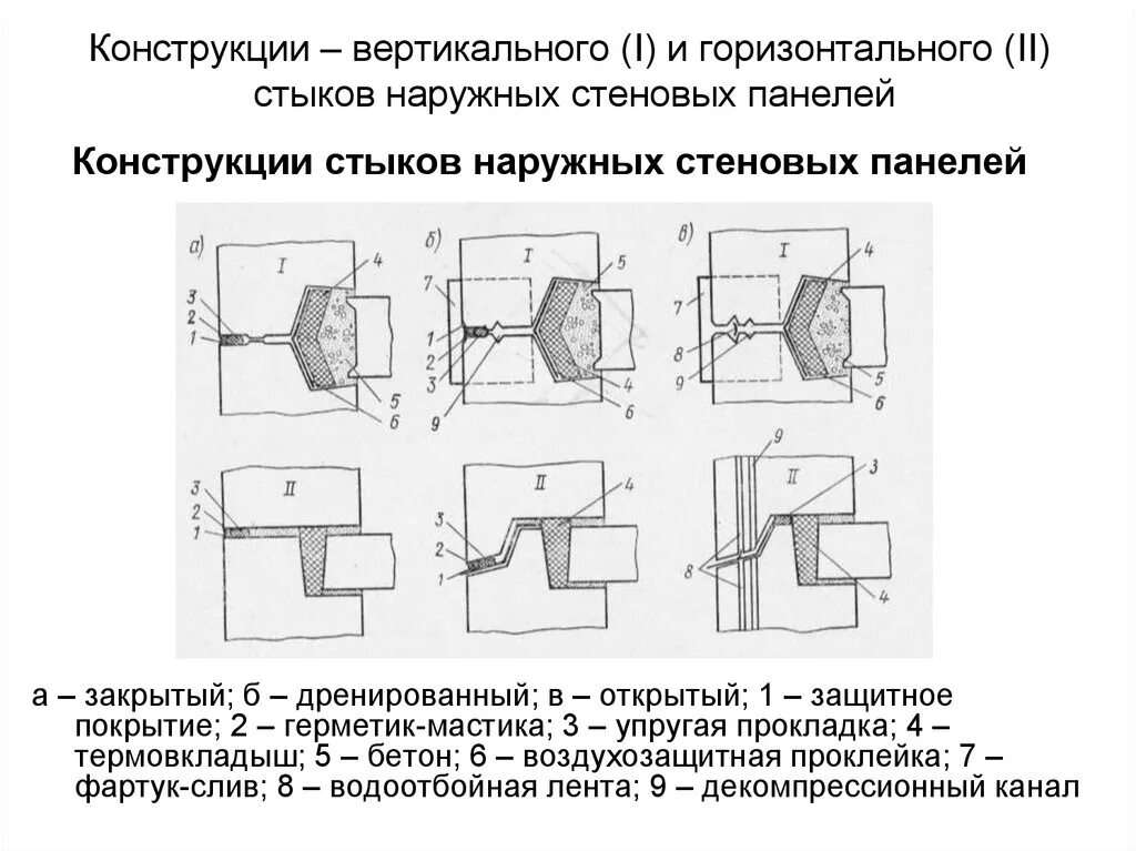 Вертикальные и горизонтальные решения. Конструкции вертикальных стыков наружных стеновых панелей. Стыки горизонтальных панелей узлы. Горизонтальный стык крупнопанельных зданий. Узел горизонтального стыка наружных стеновых панелей.