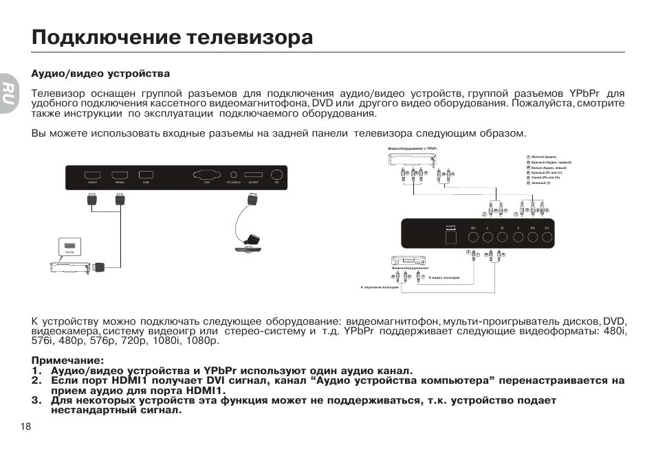 Телевизор Хайер 50 схема подключения. Кнопка включения телевизора Haier. Кнопка включения на телевизоре Хайер.