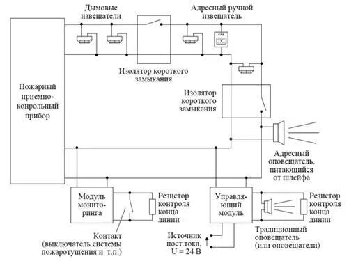 Оконечный модуль eol-20. Mtd 533x схема подключения. Ппк-р рубикон. Рубикон пожарная сигнализация. Адресно-пороговая система пожарной сигнализации.