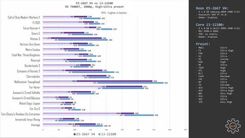 Подходит ли xeon для игр