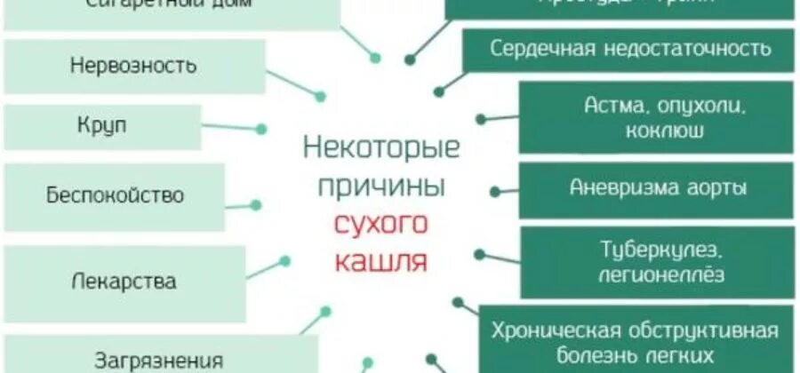 Как отличить сухой кашель. Как узнать сухой или влажный кашель у взрослого. Как отличить сухой кашель от влажного. Как понять сухой кашель или влажный. Сухой и влажный кашель отличия у детей.