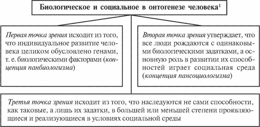 Биологическое и социальное в личности. Соотношение биологического и социального. Соотношение биологического и социального в личности. Соотношение биологического и социального в человеке.