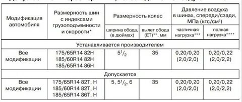 Сколько атмосфер в 14 радиусе колеса
