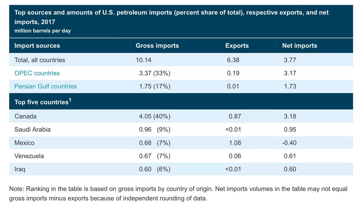 Принц саудовской аравии 2023. Экономическое развитие саудовской аравии. Импорт саудовской аравии. Структура экспорта индии. Структура экономики саудовской аравии.