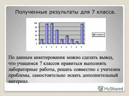 Как оформить результаты