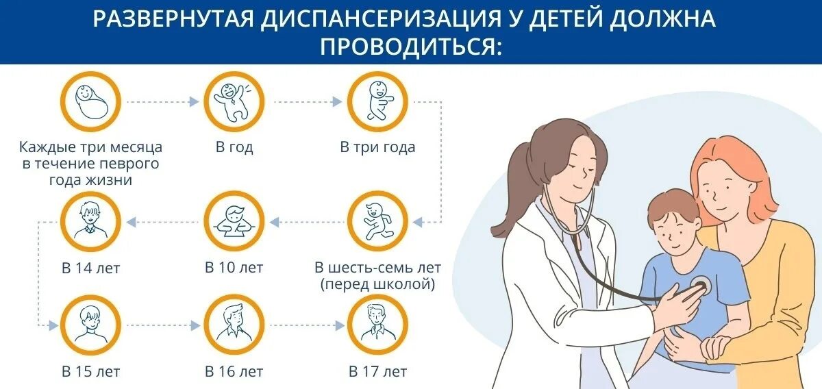 Как пройти бесплатную диспансеризацию в 2025 году