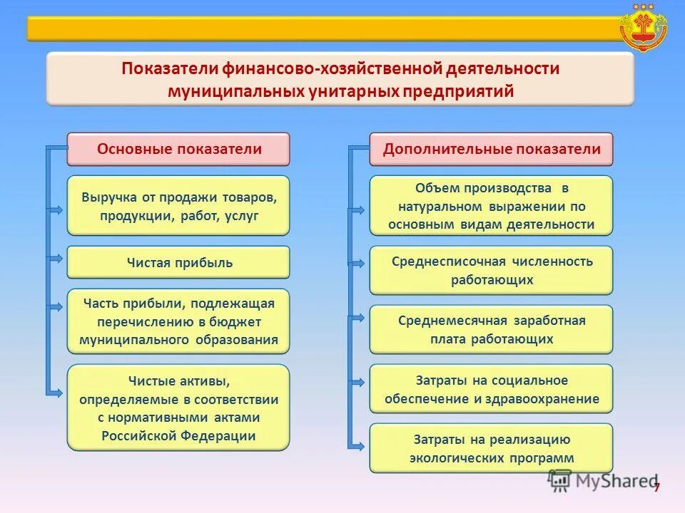 код 34 в бухгалтерской отчетности. финансово хозяйственная деятельность муниципальных унитарных. отчетность унитарном предприятии. фактическая динамика. план хозяйственной деятельности.