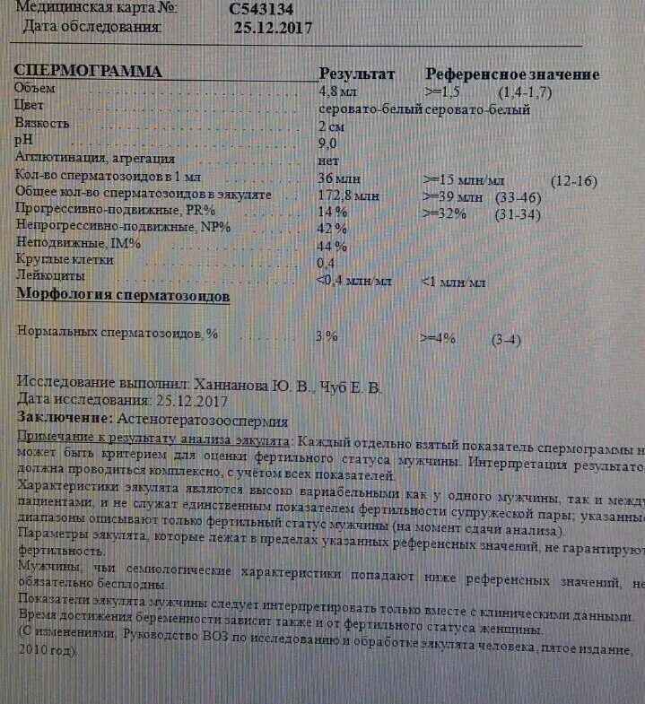 Морфология 2 процента. Спермограмма воз. Спермограмма 5 издание воз. Руководство воз по исследованию и обработке эякулята человека. Спермограмма референсные значения.