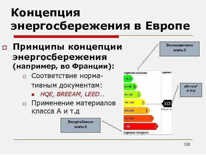 Система повышения энергоэффективности. Принципы энергосбережения. Понятие энергоэффективности. Принципы энергоэффективности. Европа экономия энергии.