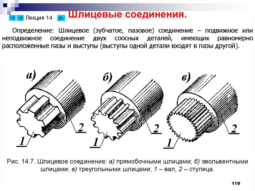 Соединение значение. Муфта шлицевая соединительная 18 шлицов. шлицевое соединение чертеж. шлицевое соединение din 5464. шлицевые соединения чертеж вала.
