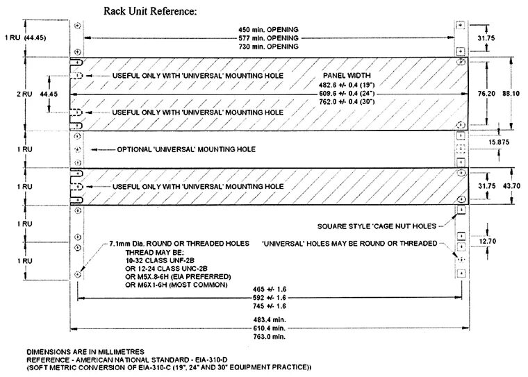 Размер Rack Unit. РЭК-стойка 3u/450. 1 Юнит высота в мм. Размер 1 Unit в Rack. Высота в юнитах