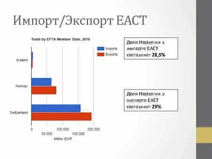 Показатели норвегии