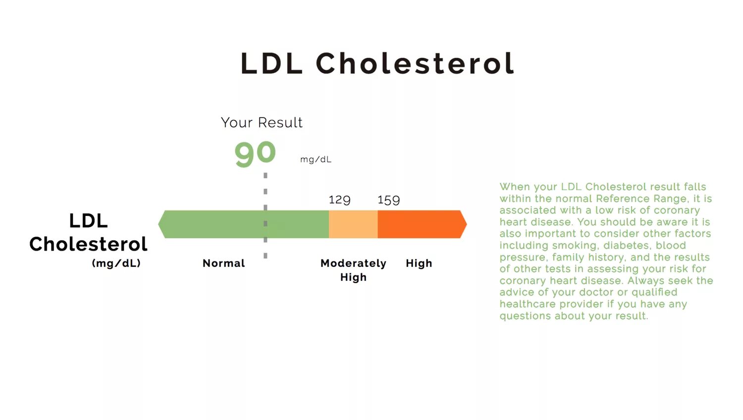 Your result тест. LDL cholesterol (Low density lipoprotein). LDL холестерин что это. LDL норма. LDL cholesterol норма.