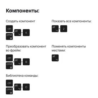 Горячие клавиши фигма