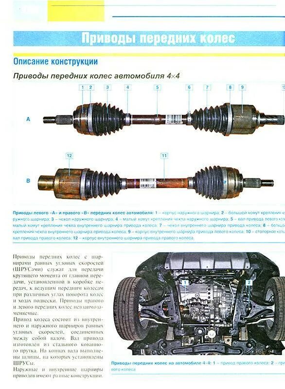 Как понять полный привод. Привод передних колес Рено Дастер 4х4. Передний привод на Рено Дастер 4х4. Трансмиссия автомобиля Дастер 4х4. Привода Рено Дастер 2.0 4х4.