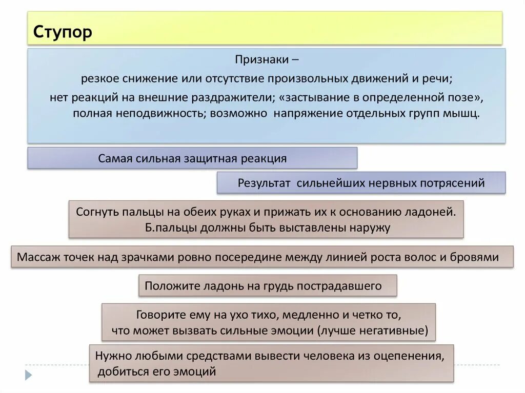 Как можно вывести человека. Признаки ступора. Ступор симптомы. Назовите характерные признаки ступора. Ступор клинические проявления.