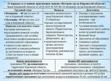 Стажу чтобы получить ветеранскую
