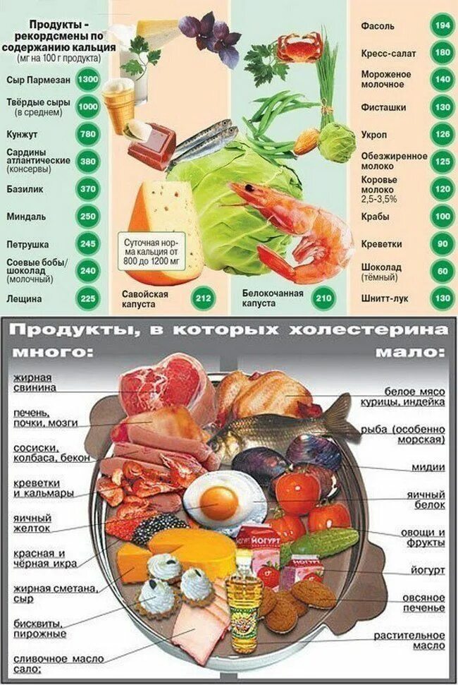 Полезная еда таблица. Полезные таблицы. Таблица полезных продуктов. Полезные продукты таблица. Что едят вместо мяса