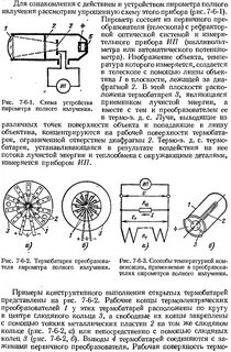 Полного излучения