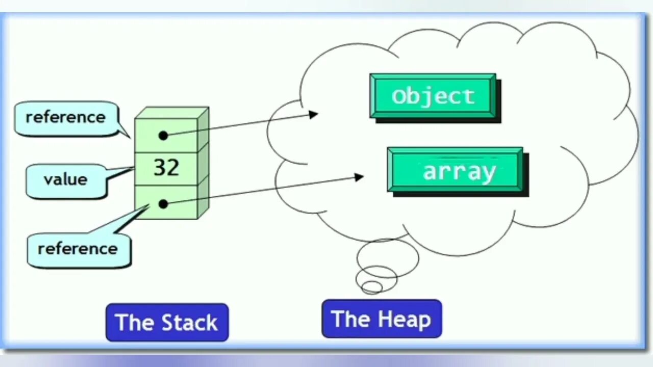 Reference value