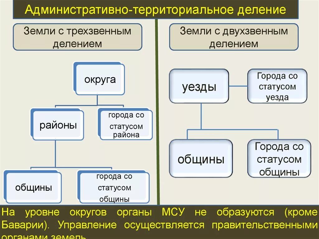 Система административно территориального деления. Административно-территориальное делени. Административнотоеретореальное деление. Территориальное деление.