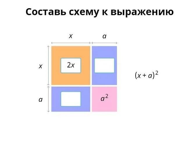 Составить схему выражения 2 класс. Составить схему выражений. составь схему к выражению. прямоугольная схема для выражения. собери схему для выражения 2.