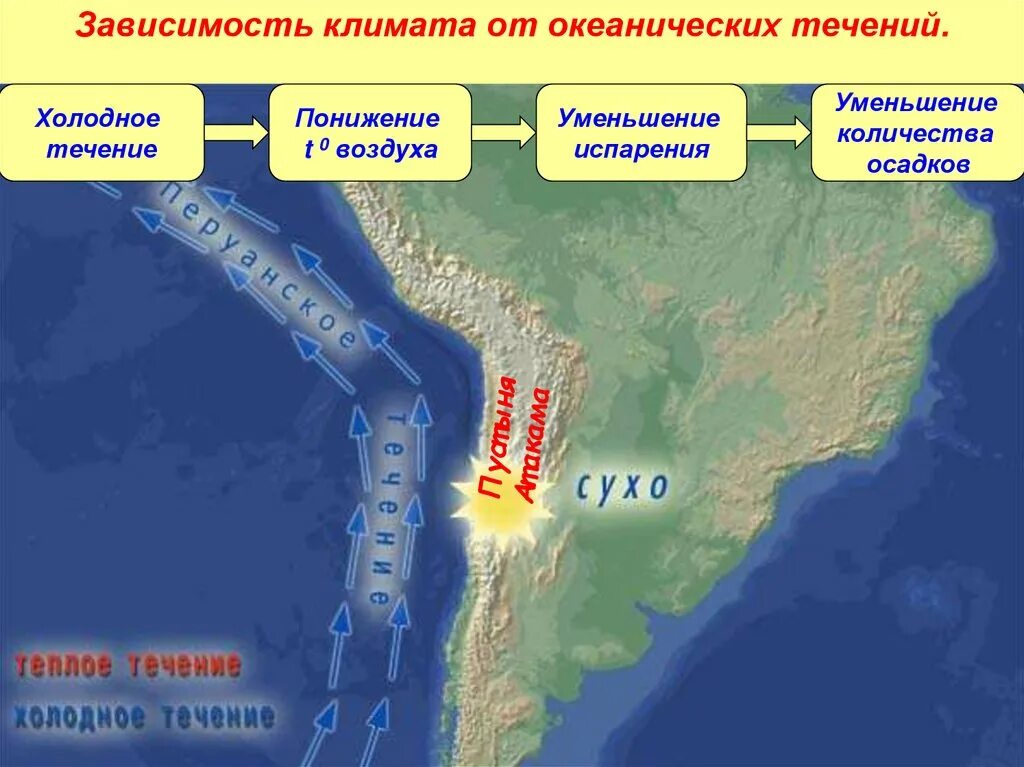Формирование побережий