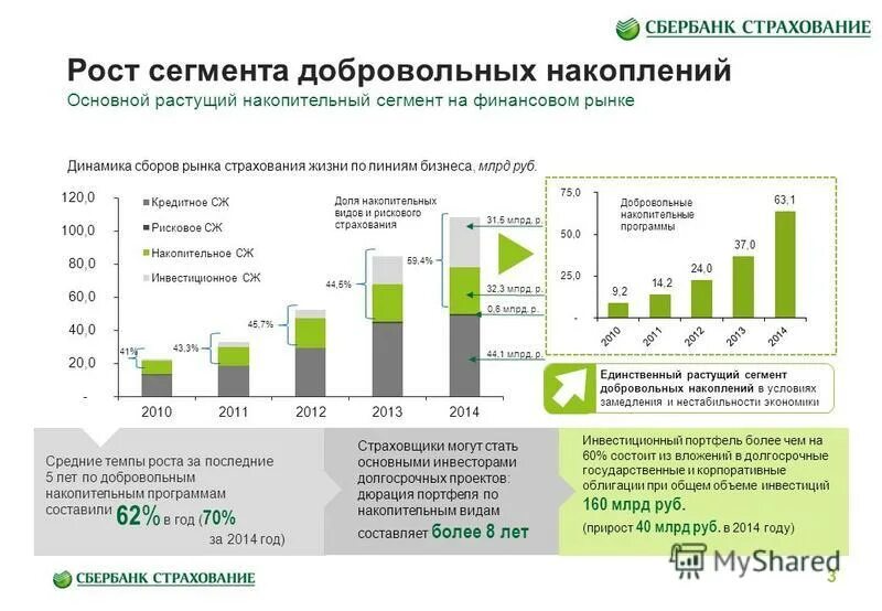 Страхование в 2017 году