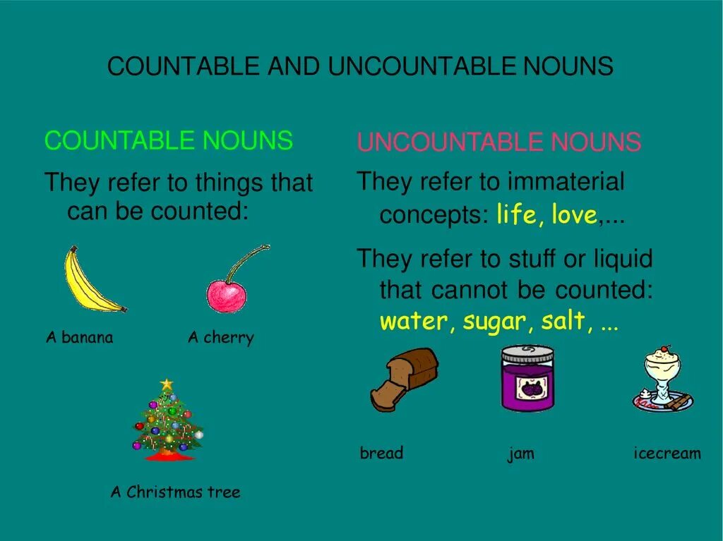 Countable and uncountable Nouns правило. Countable and uncountable правило. Countable Nouns uncountable Nouns правило. Countable Nouns правило. Meat неисчисляемое