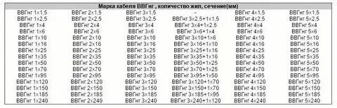 Ввгнг а ls 5х4 наружный диаметр