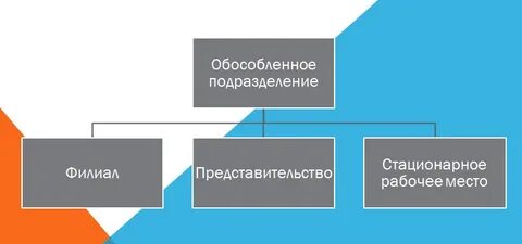 В целом ее подразделений и