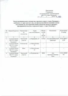 Об утверждении реестра имущества