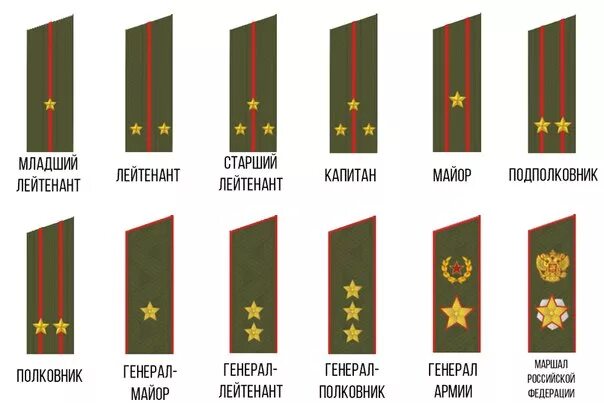 Сержант погоны полиция звания. Звание генерал армии в россии погоны. Три звездочки на погонах звание военных. 1 звезда какое звание. 2 звезды на погонах звание военного.