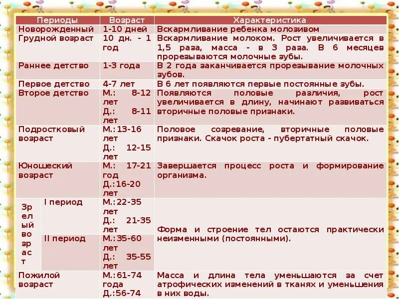 Скачки роста и развития у детей до года. Этапы развития ребенка после рождения. Скачок роста детей у детей после года. Скачок роста у детей в 2 года.