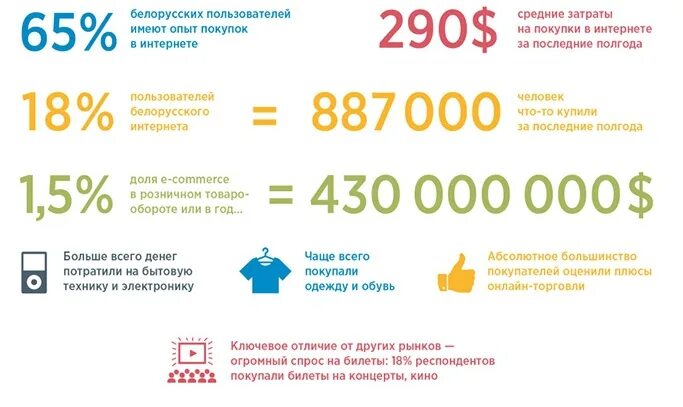 интернет провайдер беларусь. количество пользователей интернета. бесплатный интернет в беларуси. интернет в белоруссии. высокоскоростной интернет в частный дом.