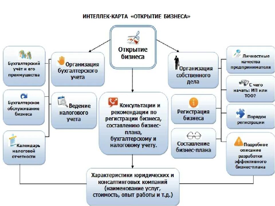 Можно при открытии ип