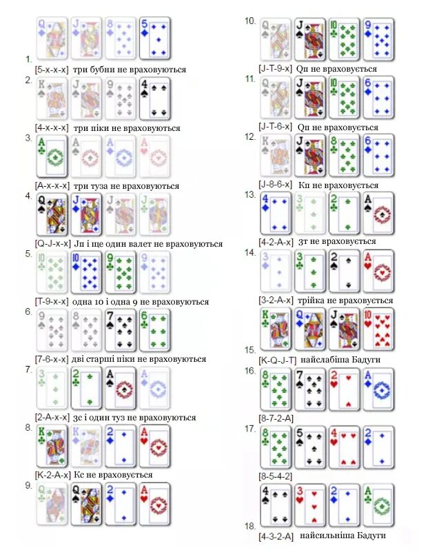 Комбинации карт в покере по старшинству. Покер комбинации по старшинству таблица. Сочетания карт в покере. Бадуги комбинации. 54 карты правила