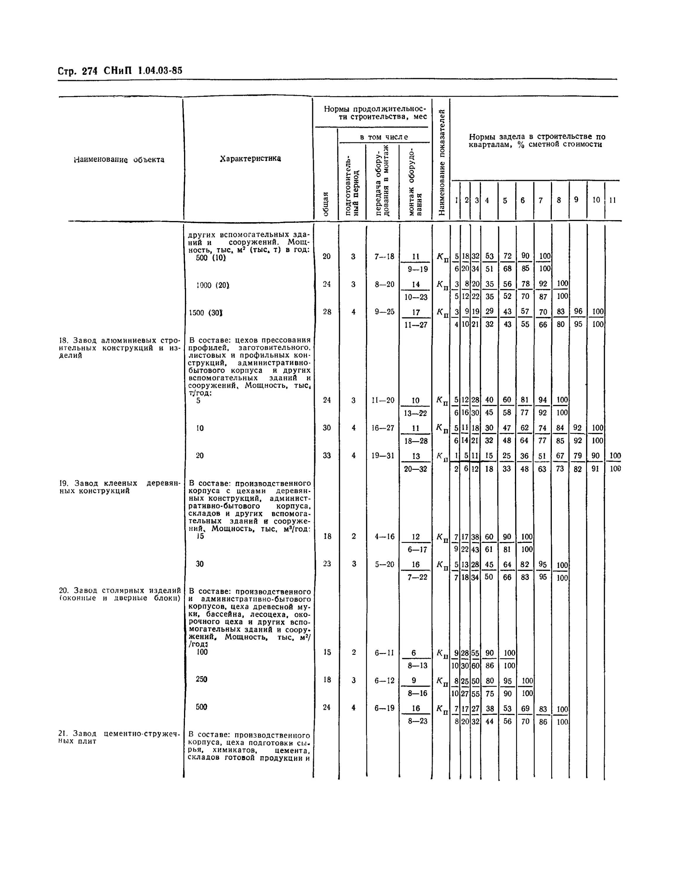 3.01 01 85 статус. СНИП 1.04.03-85* [3, 4]. СНИП 1.04.03-85 нормы продолжительности строительства. Нормативный срок строительства жилого дома СНИП. СНИП 1.04.03-85 административные здания.