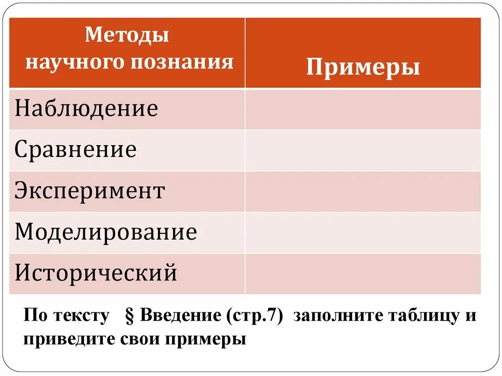 Методы научного познания наблюдение примеры. Методы научного познания сравнение примеры. Сравнение метод научного познания. Примеры методов познания.